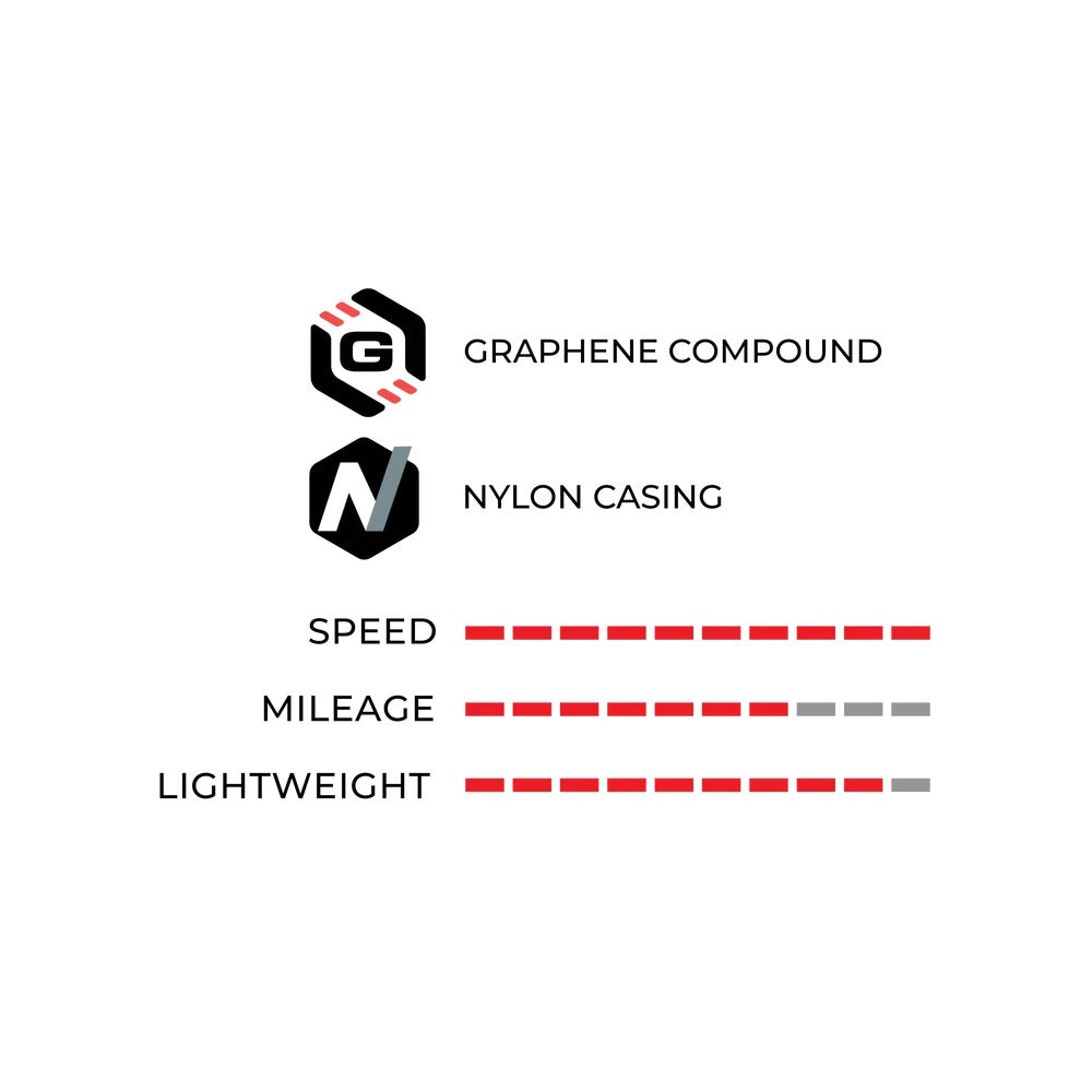 VITTORIA REVOLUTION TECH 700c TYRE