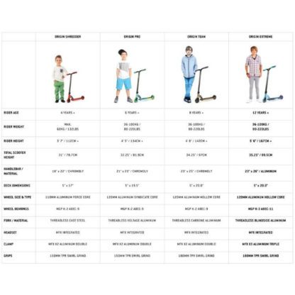 MADD GEAR SCOOTER COMPARISON CHART